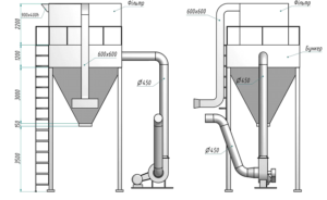 Экологические измерения, паспорта ГОУ